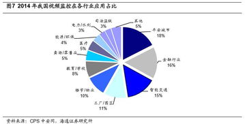 再論海康威視與大華股份的市場空間 從安防巨頭到智能物聯(lián)引領(lǐng)者